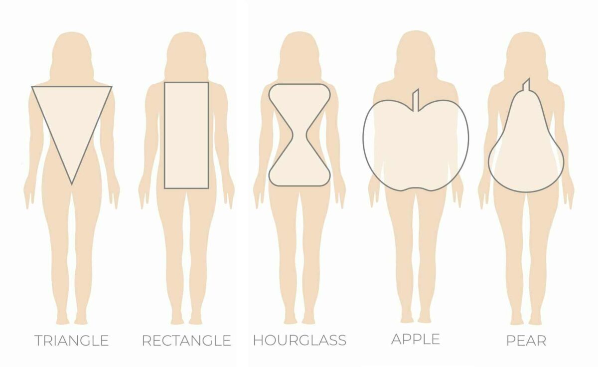 What Is The Perfect Size For A Woman - Ideal Body Measurements For Female