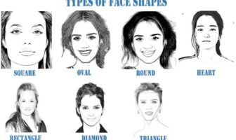 Types of face shapes