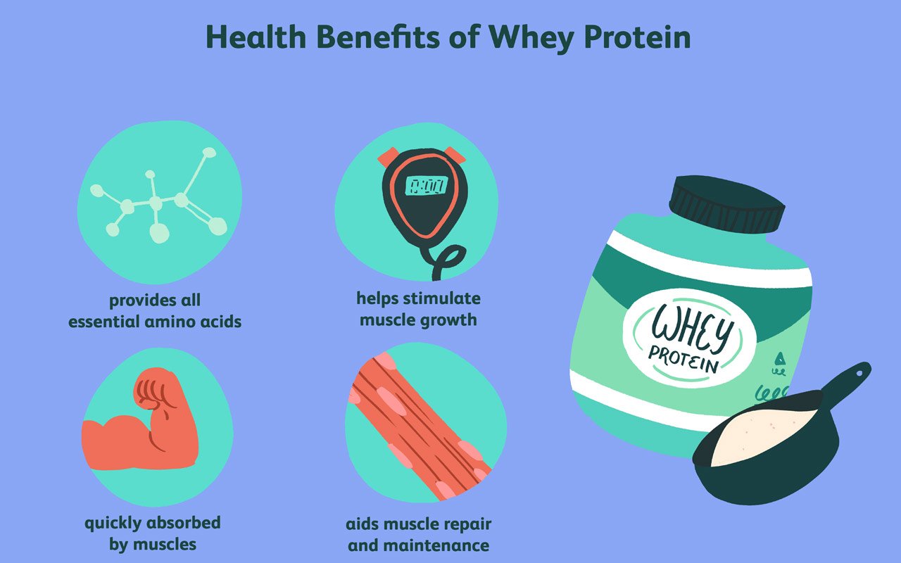 Health benefits of Whey Protein