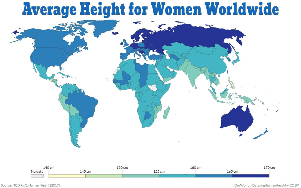 Average height chart for women worldwide