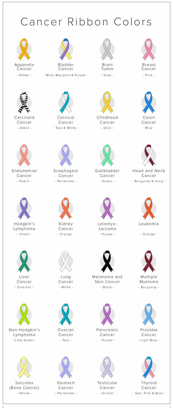 List of the 28 most common Cancer Ribbon Colors