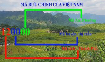 Postal codes for all regions in Vietnam