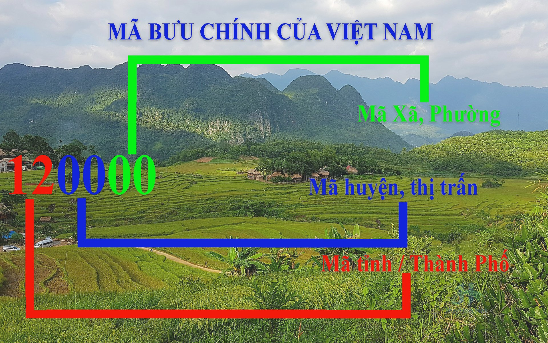 Zip codes for Vietnam – Postal codes in Vietnam - Huy Hoa