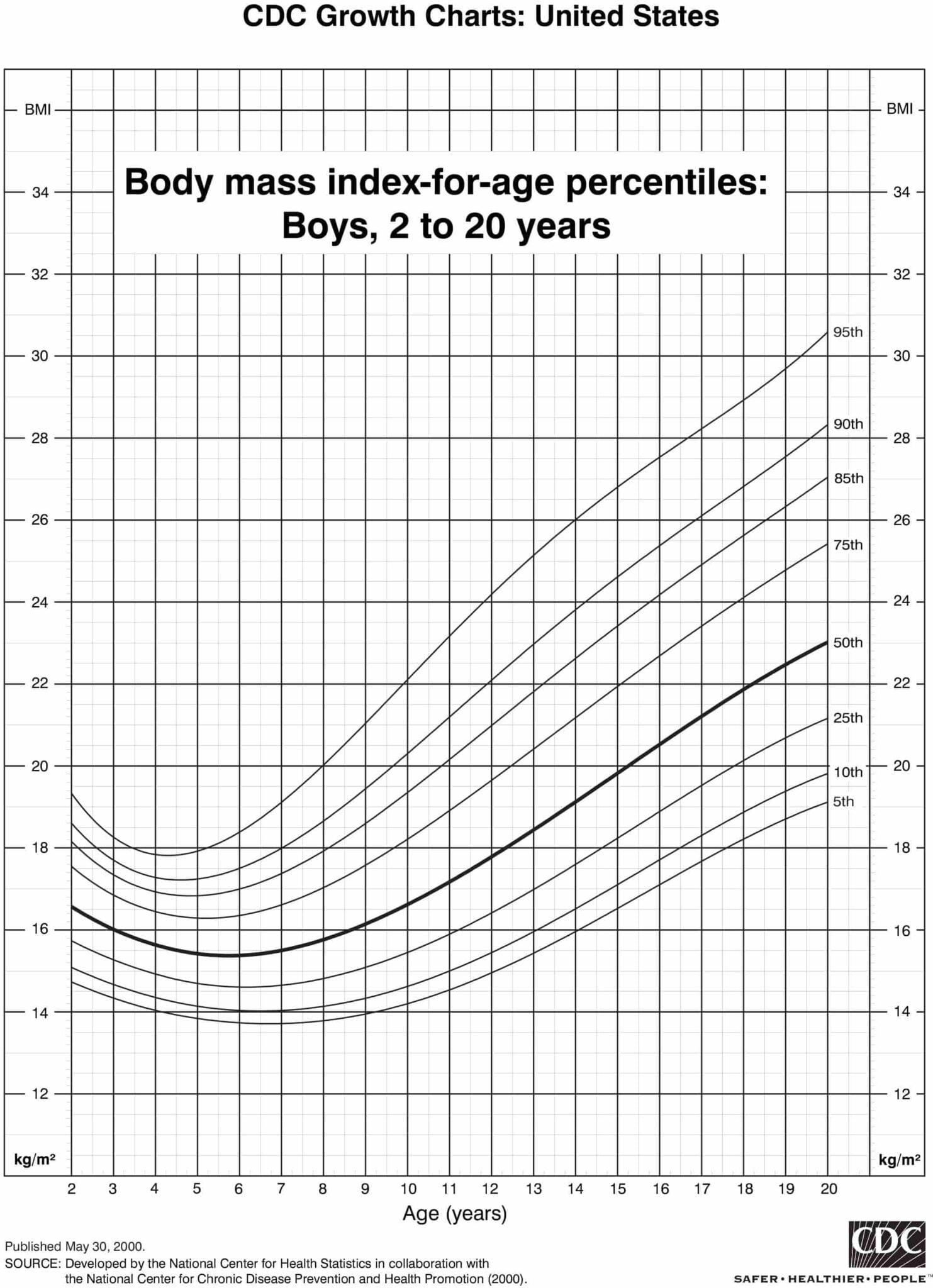 bmi-calculator-for-adult-both-men-women-calculate-your-bmi-for-free