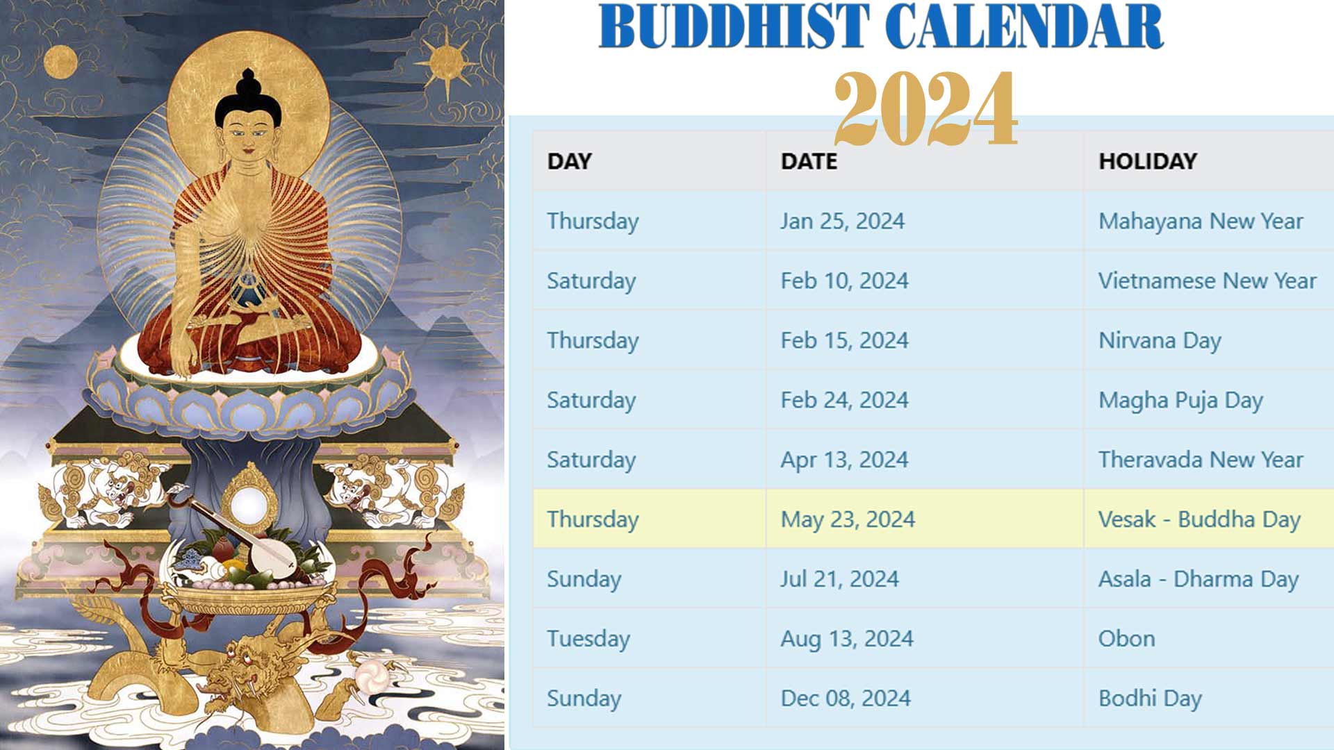 A Buddhist calendar with intricate designs A Buddhist calendar with intricate designs