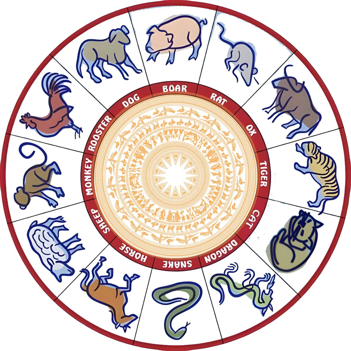Vietnamese Calendar Lunar Year, Zodiac Animals, & Festivals