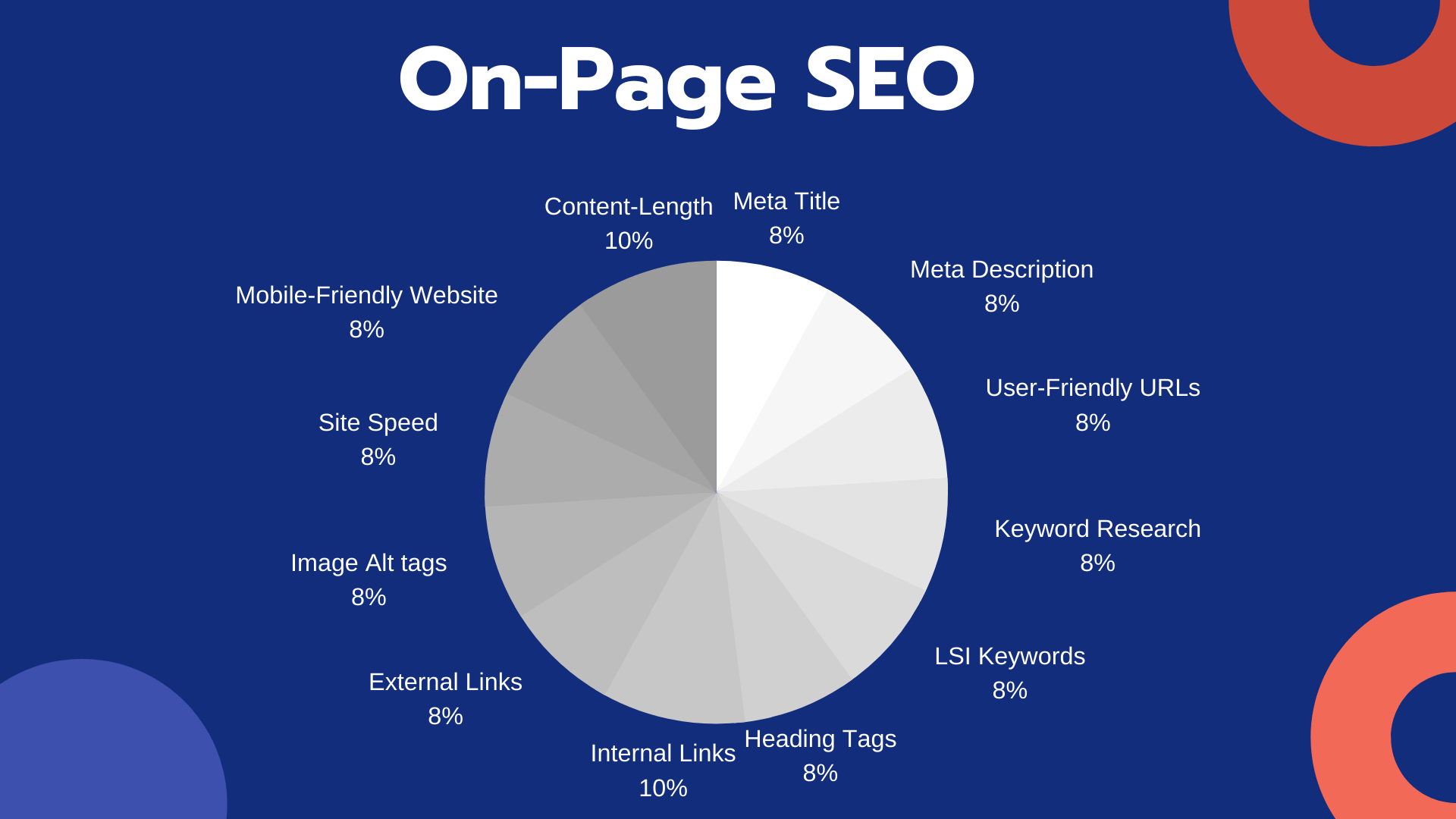 Kinh nghiệm SEO onpage cho các loại website khác nhau 2 SEO Onpage factors list