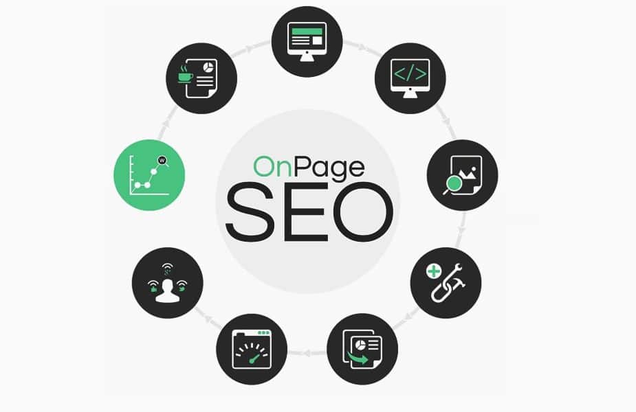 Kinh nghiệm SEO onpage cho các loại website khác nhau 1 SEO Onpage process diagram
