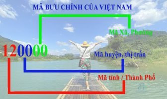 Mã bưu chính Việt Nam mới nhất, cập nhật đầy đủ 63 tỉnh thành Mã bưu chính Viet Nam