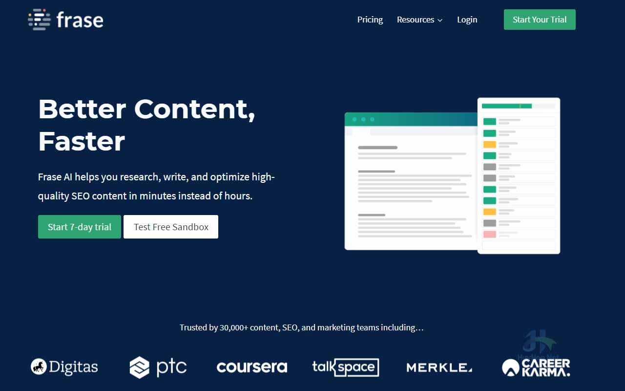 Frase AI helps you research, write, and optimize high-quality SEO content