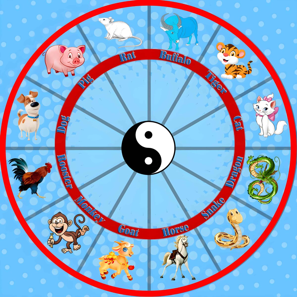 Secrets Of Vietnamese Zodiac Guide To The 12 Animal Signs