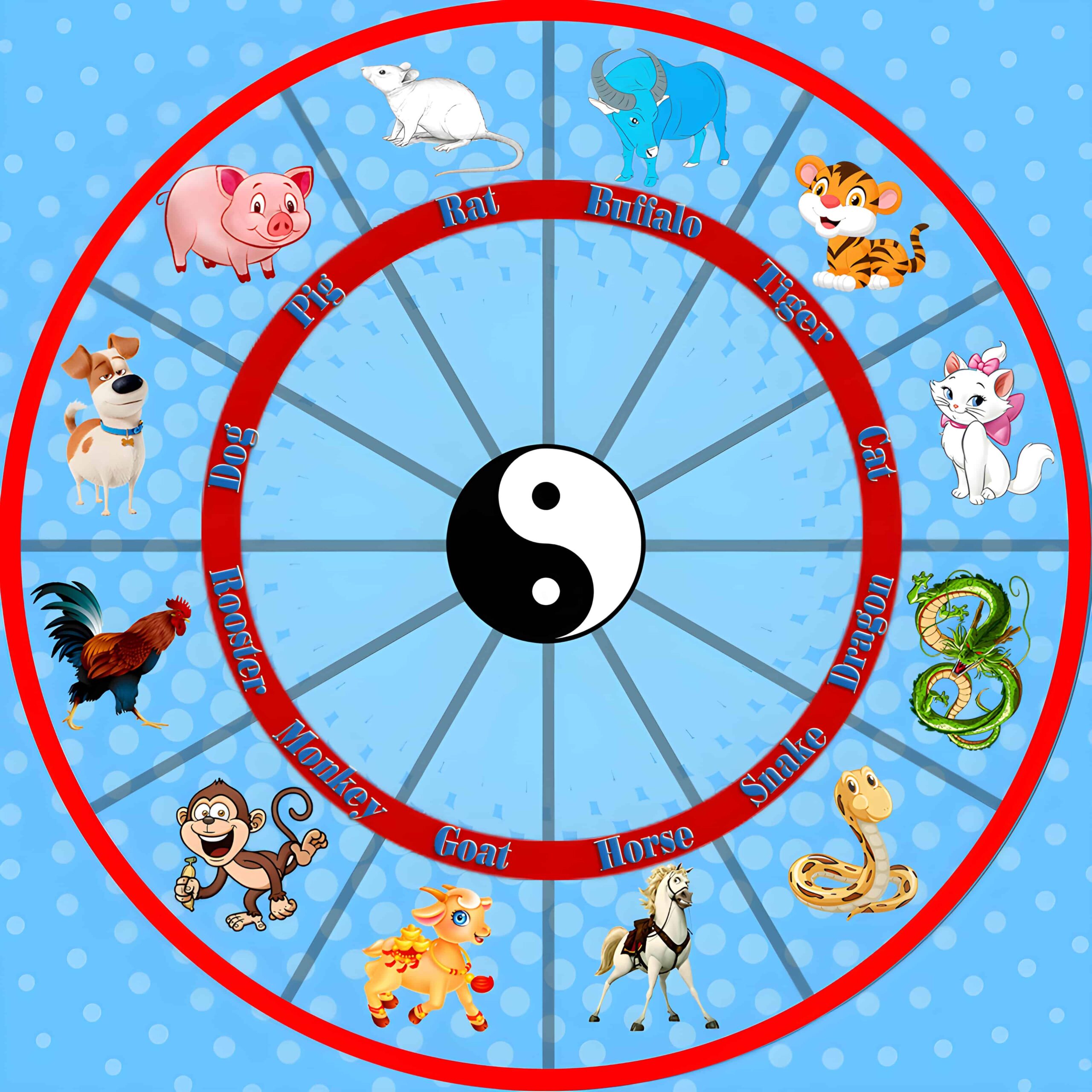 A wheel of the Vietnamese Zodiac animals A wheel of the Vietnamese Zodiac animals